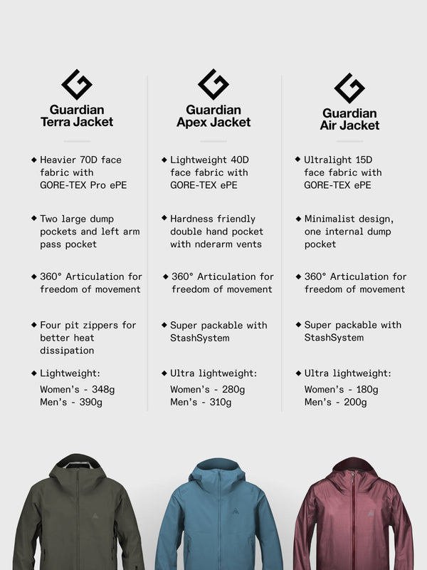 Guardian Collection